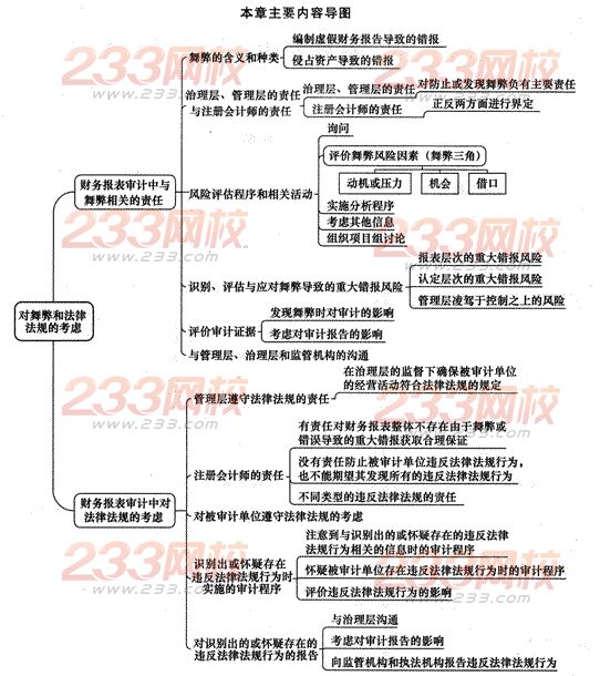 2014年注册会计师考试《审计》第十三章讲义及习题